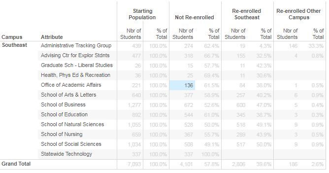 When the data are displayed, click on the cell in the Not Re-enrolled column (highlighted in blue
                    below), and the Any Advisor row. A dialog box above the cell will appear like this: