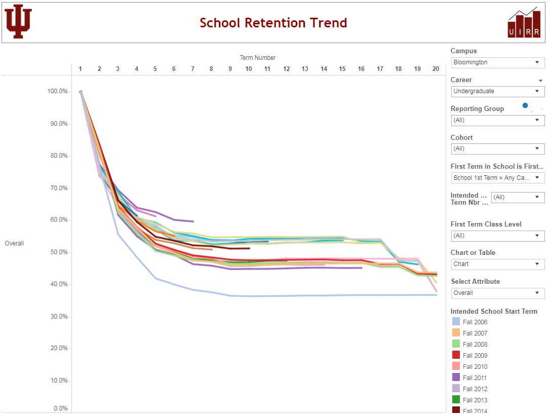 retention_by_school_plan_pic.PNG