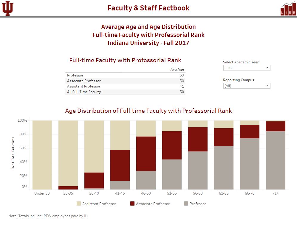 2018-01-25-17_58_58-uirr_factbook_faculty_and_staff_UI_-Avg-Age---Tableau-Server.jpg