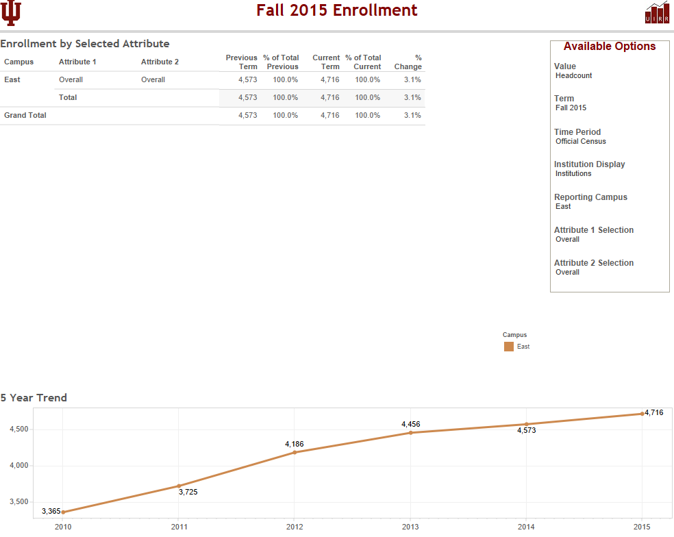 Enrollment - Public