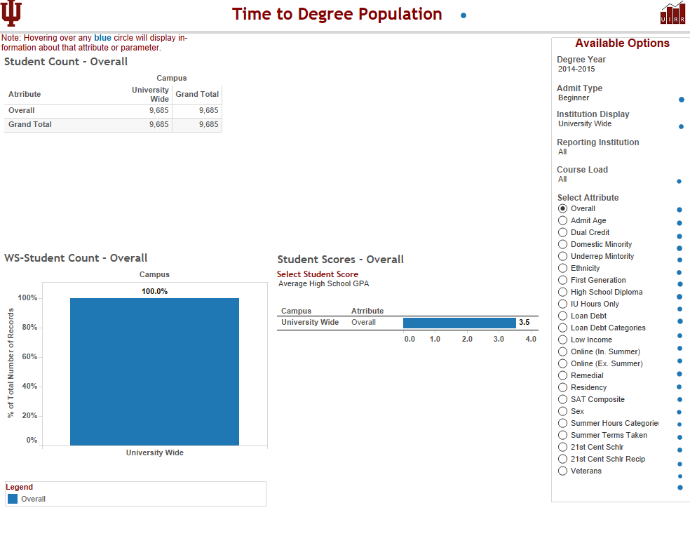 Bachelor Degree Recipient Profile